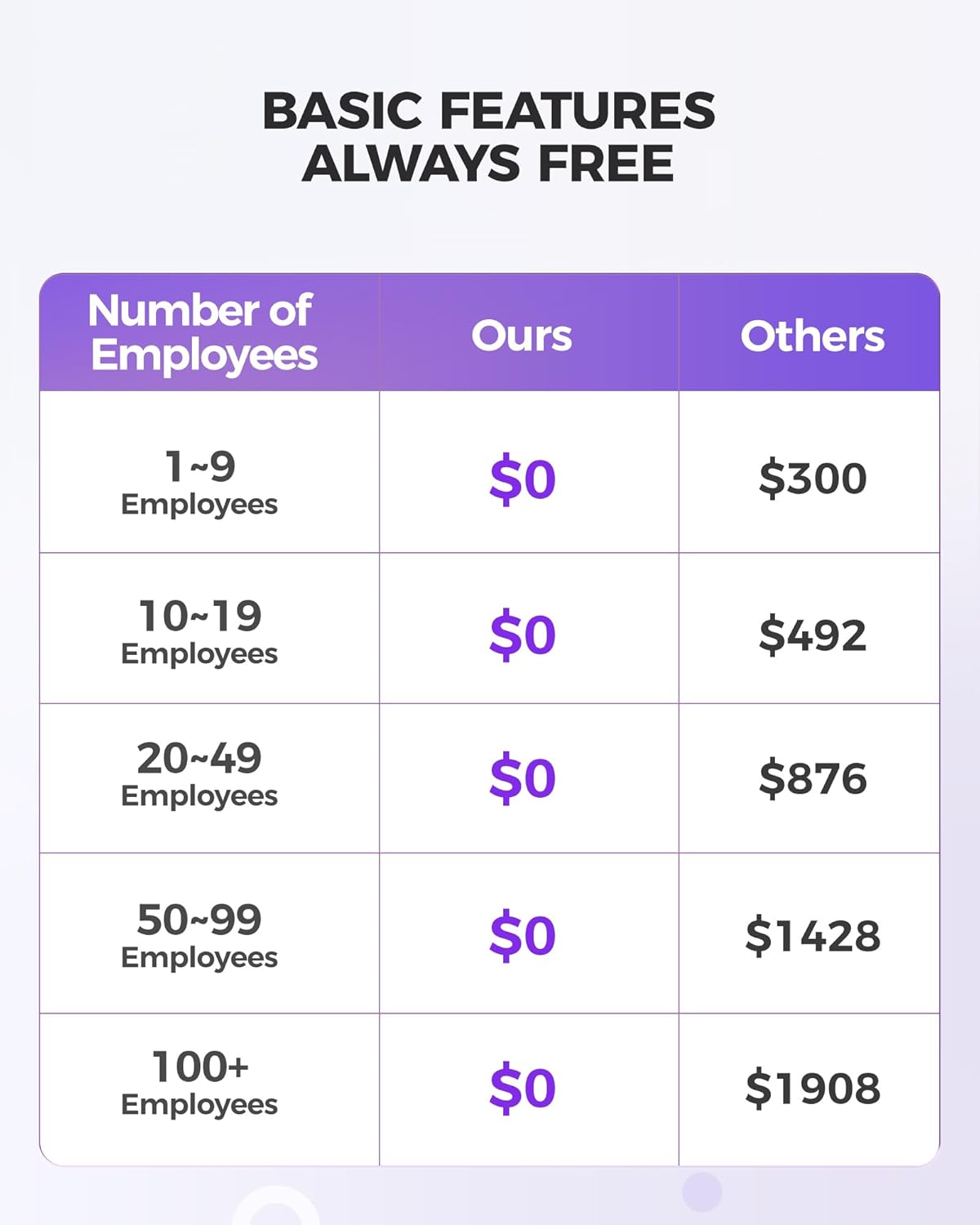 NGTeco Cloud Time Clock for Employees Small Business, Fingerprint+Card Time Clocks With Battery, 2.4G & 5G WiFi Times Clock Punch Machine with Remote Control Software & iOS/Android App (0 Monthly Fee)