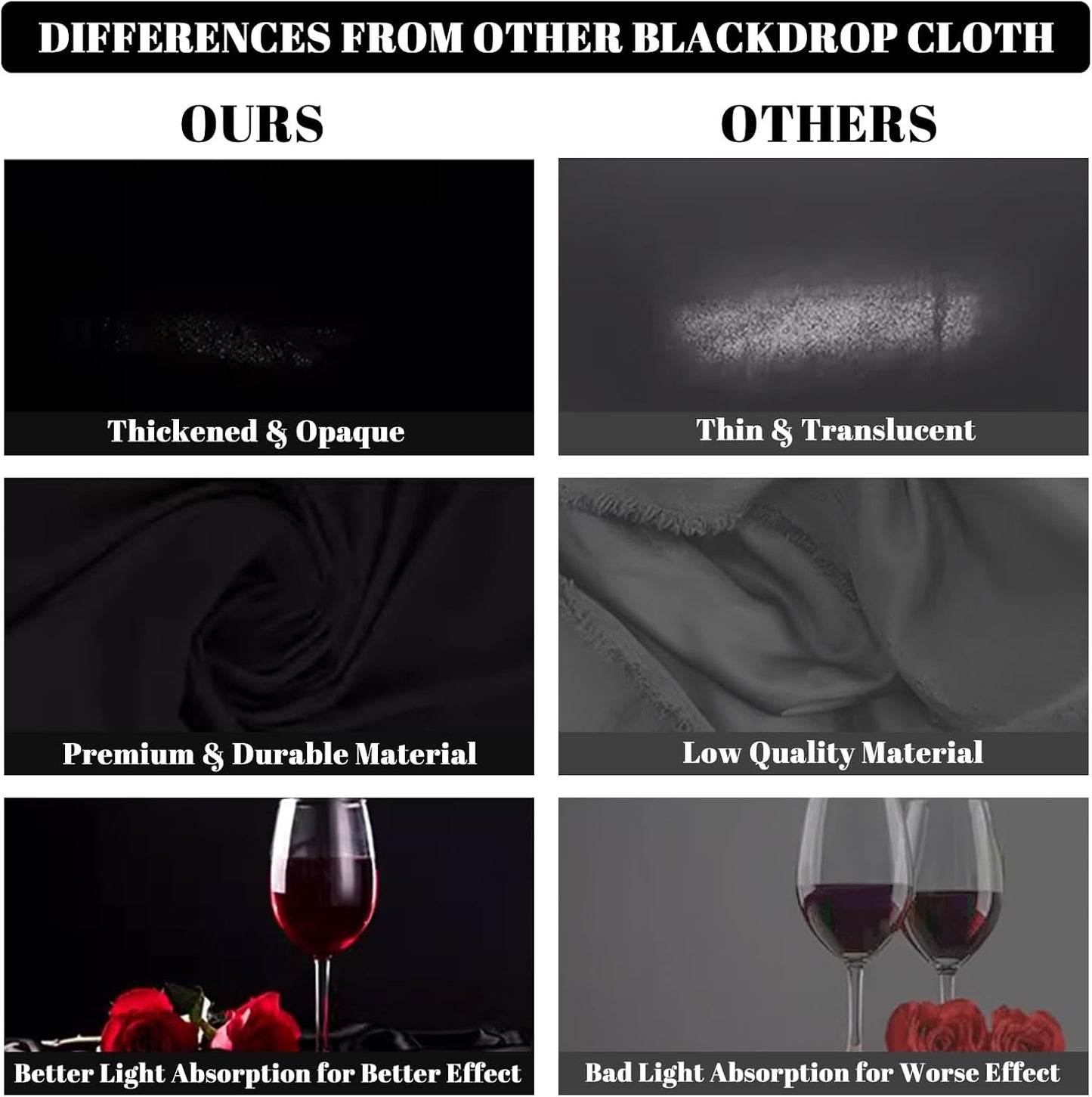 BEIYANG 5 Ft x10 Ft Photography Black Backdrop, Black Background Non-Reflective Fabric, Wrinkle Resistance Photo Background for Chromakey Photo Studio Video Shooting