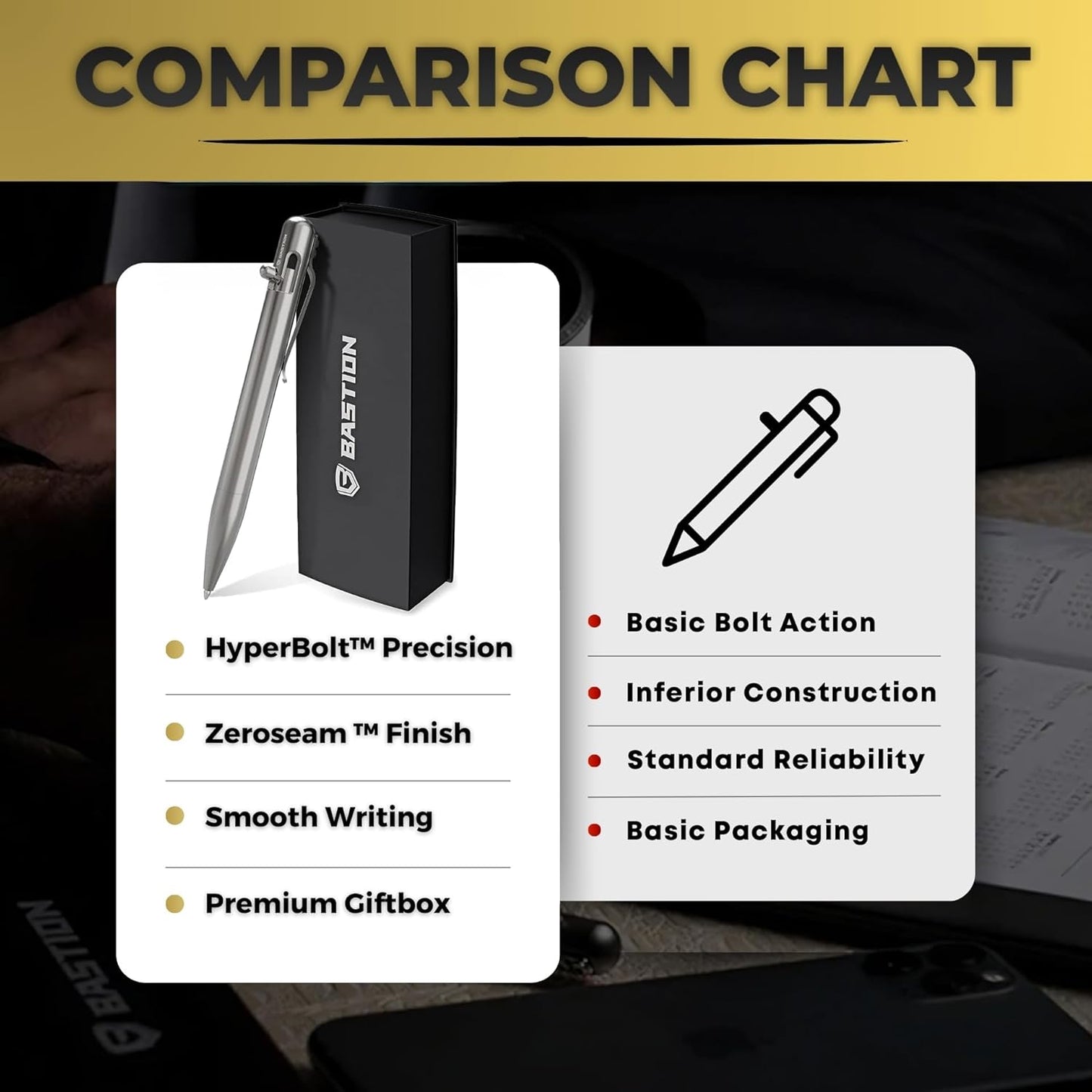 BASTION® Luxury Bolt Action Pen, Durable Professional Ballpoint Pen with Fine Tip, EDC Pen Ink Refillable Pen - 100% Titanium