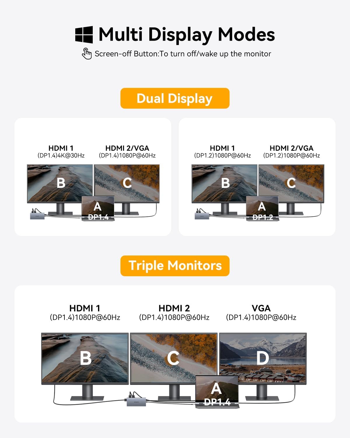 USB C Docking Station Dual Monitor for Dell/HP/Lenovo/Surface Laptop,15 in 1 Triple Display Multiport Adapter Hub, USBC Dock Dongle with 2 HDMI+VGA+6 USB C/A+Button+100W PD +Ethernet+SD/TF+Audio