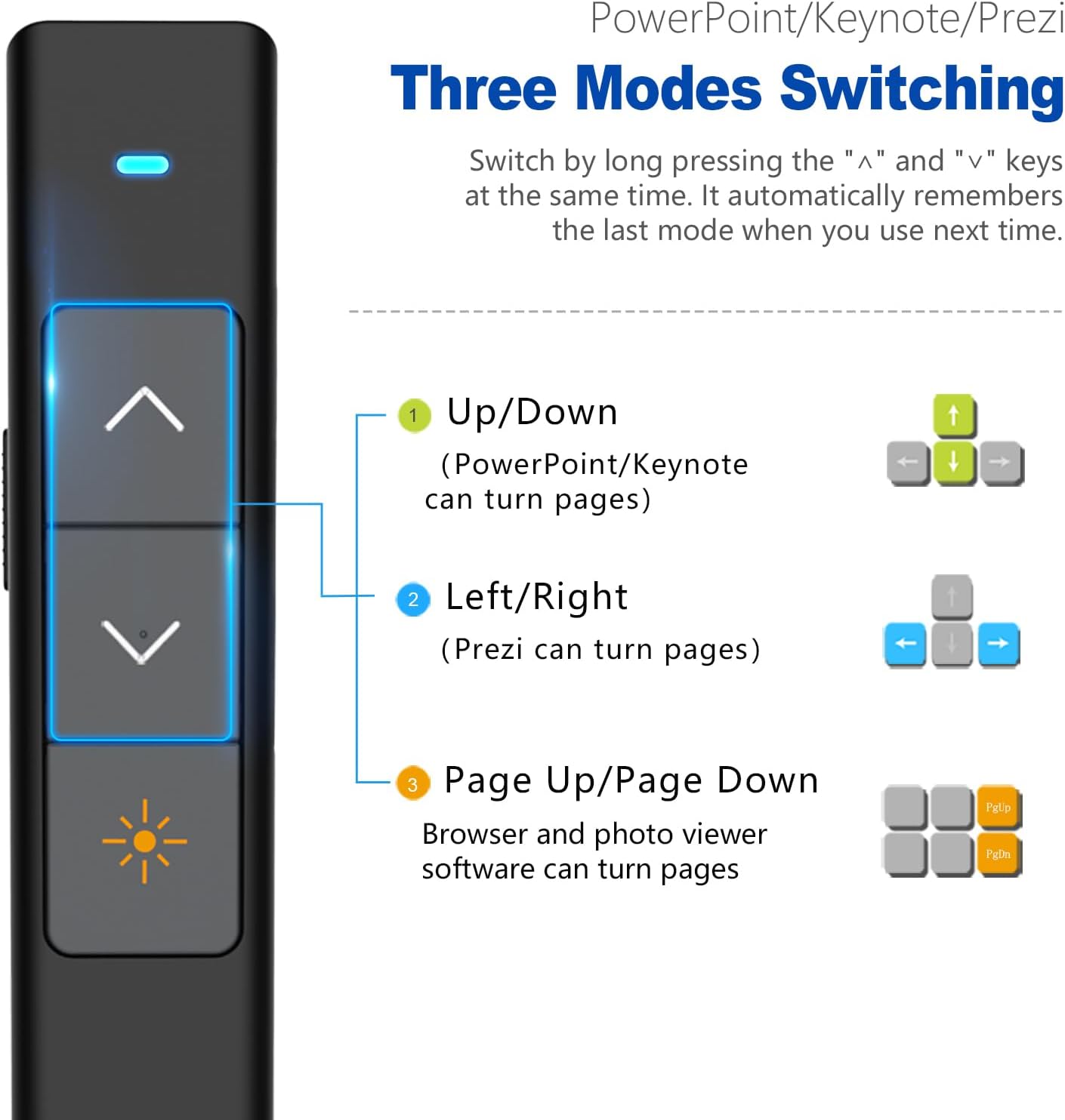 Norwii N26 Wireless Presentation Clicker, Presentation Remote, PowerPoint Clicker with Pointer for PowerPoint Presentations, Power Point Clicker Wireless Presenter Remote - Black