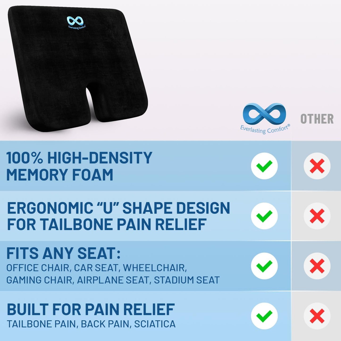 Everlasting Comfort Memory Foam Car Seat Cushion for Long Driving - Back Pain, Sciatica, Tailbone Pain Relief - Adult Booster Wedge Seat Cushions for Car, Truck Seats - Non-Slip, Washable Cover