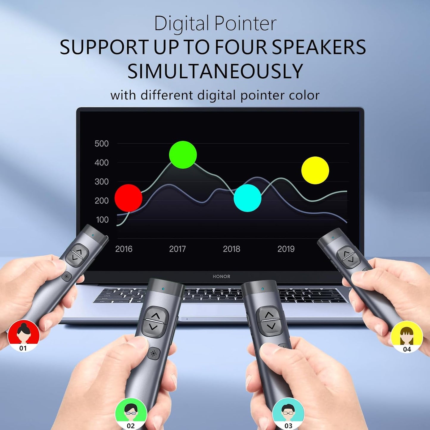 Norwii N97s TV Screen Presentation Clicker for powerpoint presentations, powerpoint clicker, Presentation Remote, Bluetooth Wireless Presenter, Digital Pointer for TV Screen Under Win/Mac