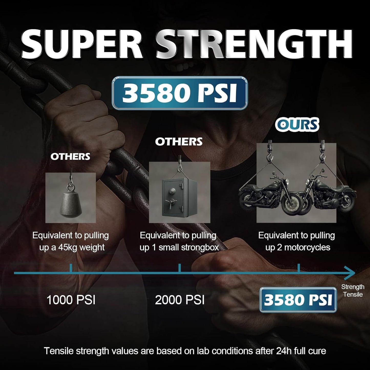 Super Glue Liquid, Instant Clear Cyanoacrylate Medium Thin Viscosity Adhesive, Food Safe CA Glue for Shoe Repair Leather Ceramic Plastic Glass Metal Wood Aquarium Porcelain Rubber Pottery Model Craft