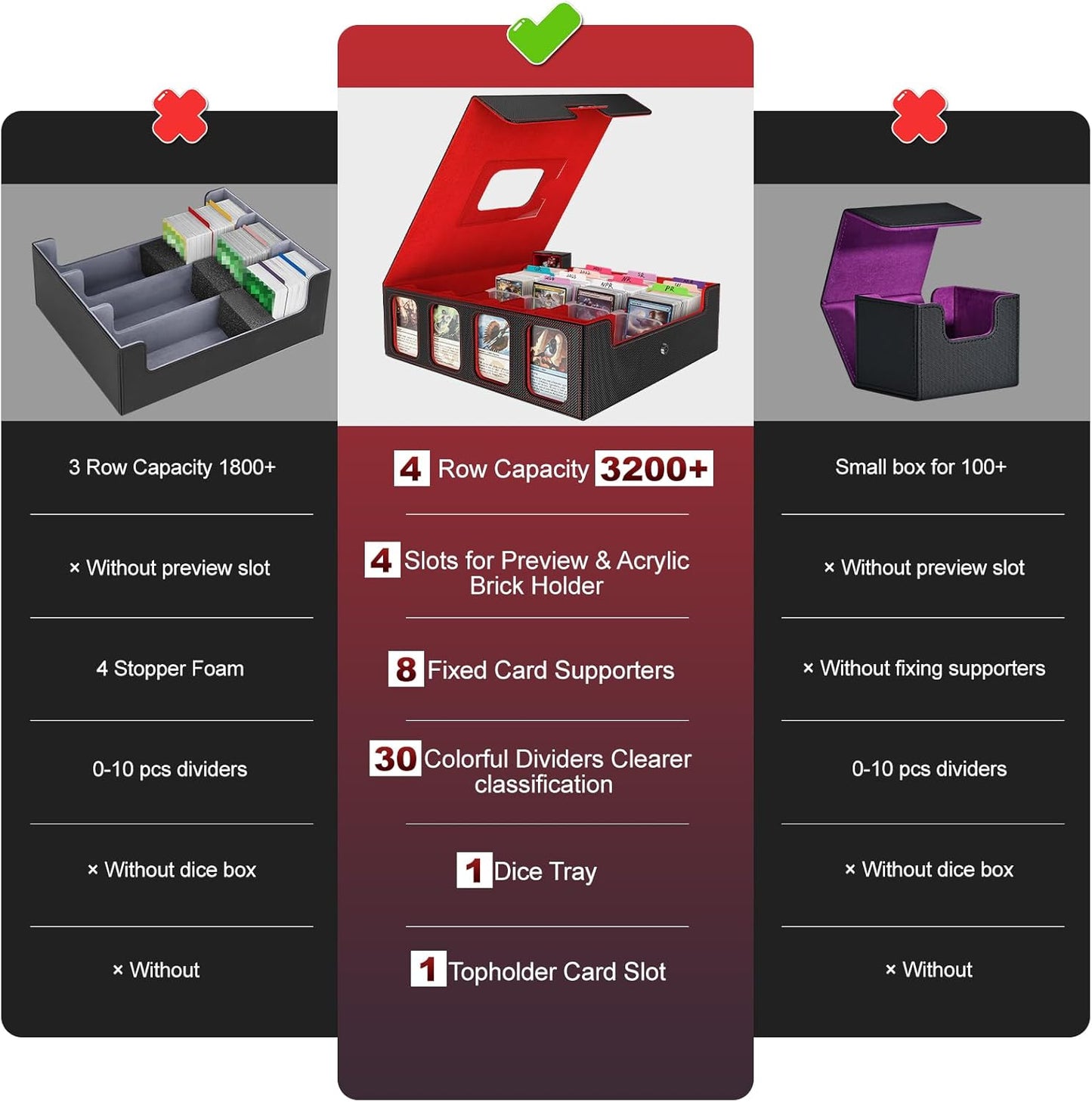 Card Storage Box 3200+ MTG Deck Box with 30 Colorful Divider, 4 Row Commander Trading Card Cases with Portable Handle & Display Windows, Fits for MTG/TCG/Magic Cards, Patented Design