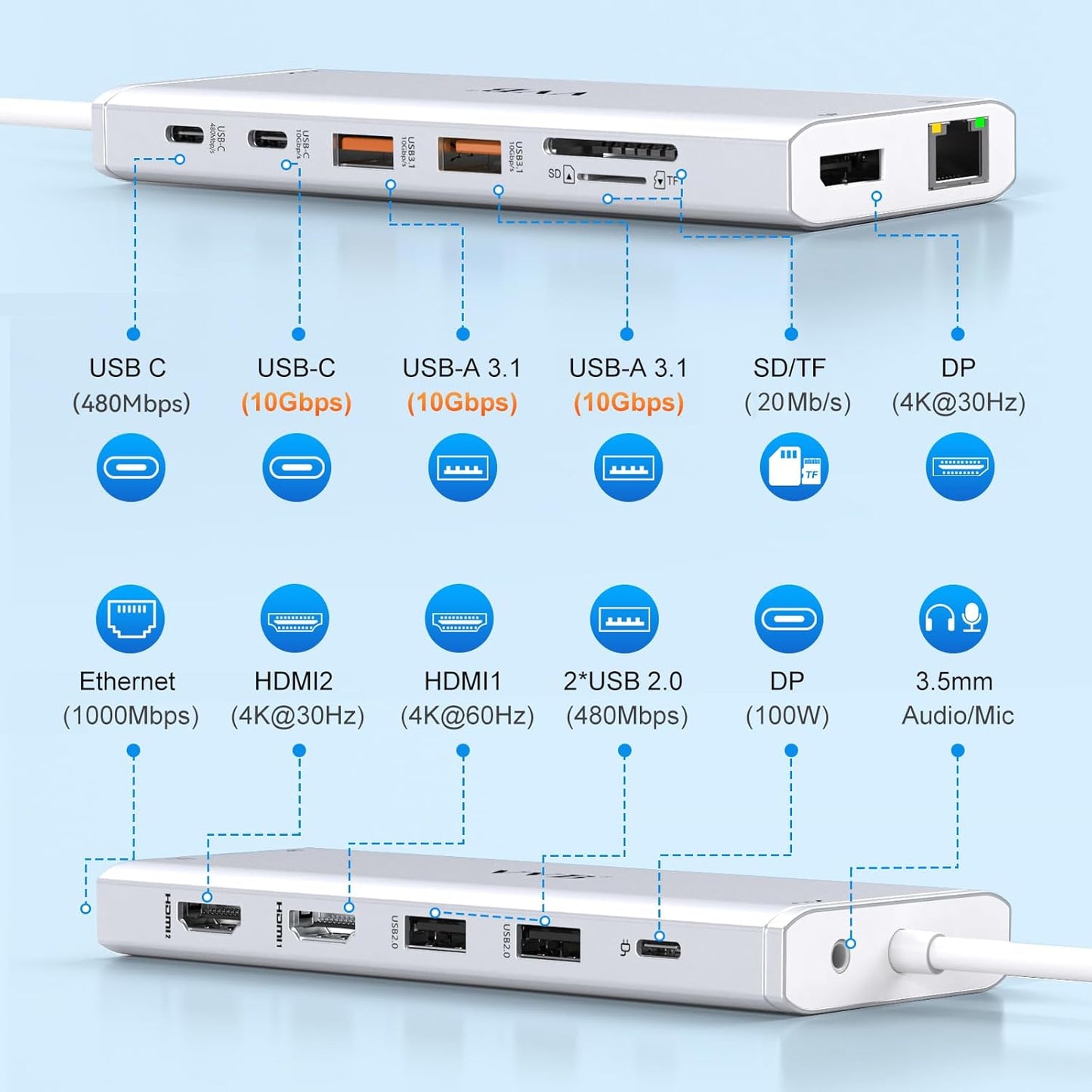 USB C Docking Station Dual Monitor for Dell/Lenovo/HP Laptop Docking Station HDMI USB C Hub Multiport Adapter Dongle Dock USB C to 2 HDMI +DisplayPort+Ethernet+4USB+2USB C+100W PD Charger+SD/TF+Audio