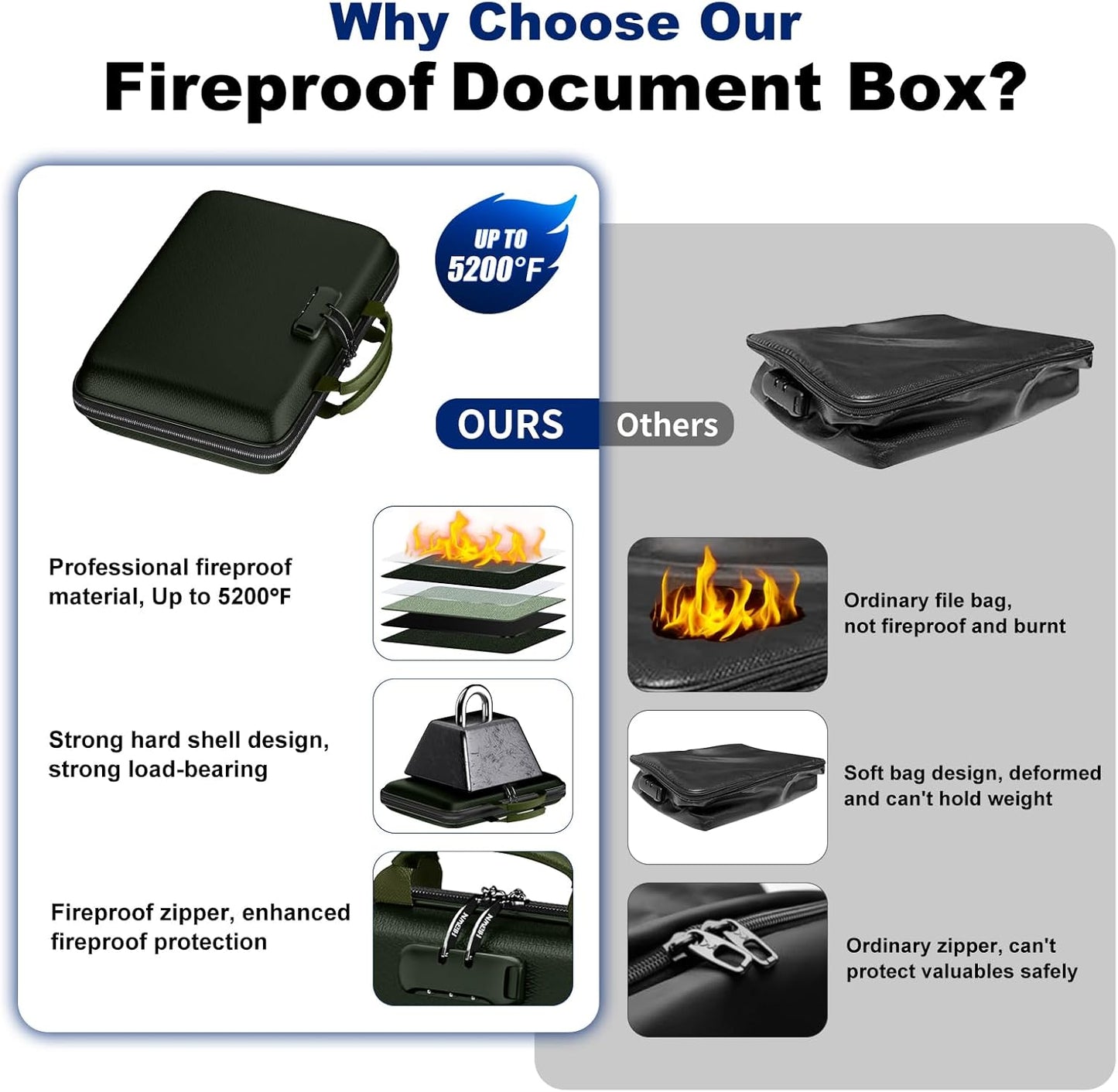 Fireproof Document Box, Hard Case Fireproof File Organizer Box with Lock and 13 Pocket Accordion File Folder, Portable Safe Box for Home Office Travel to Storage Important Documents Laptop Green