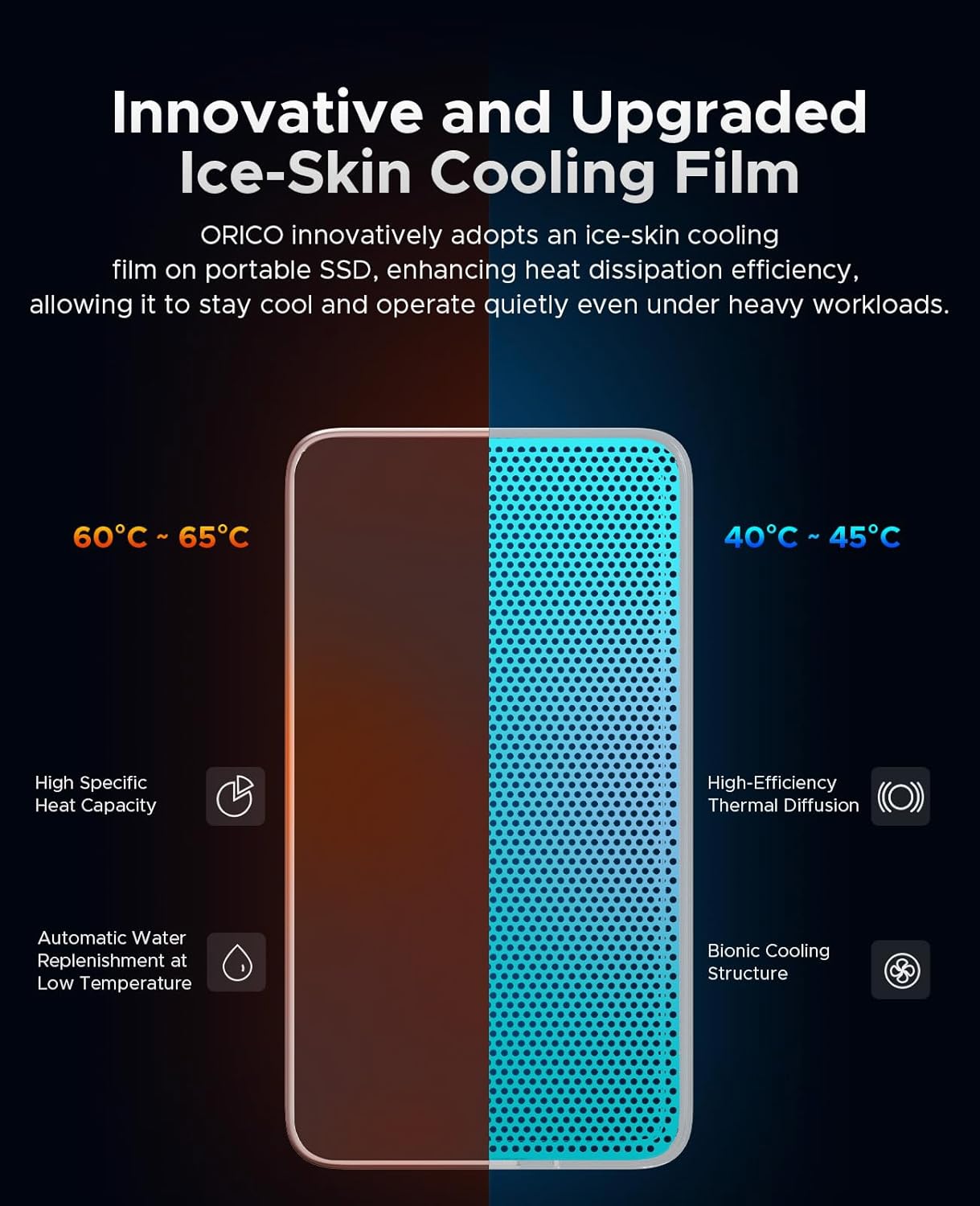 ORICO 4TB USB4.0 External SSD 3800MB/s(40Gbps) - Ultra-Fast Portable NVMe SSD, Compatible with Thunderbolt 3/4, Fanless Aluminum Design for Photographers, Video Editors X40