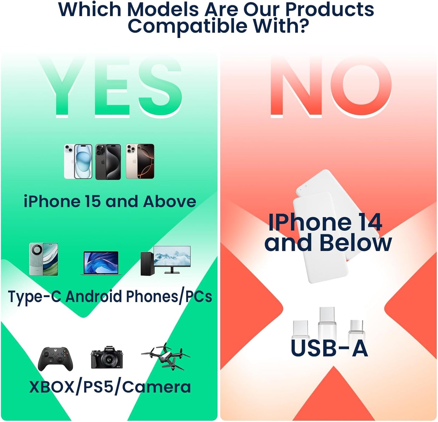 1TB Magnetic Portable SSD, External Solid State Drives with USB-C 3.2 Gen 2x2, Speed Up to 2000MB/s, Compact & Durable, Compatible with iPhone 15/16 Series and Other USB-C Devices, White