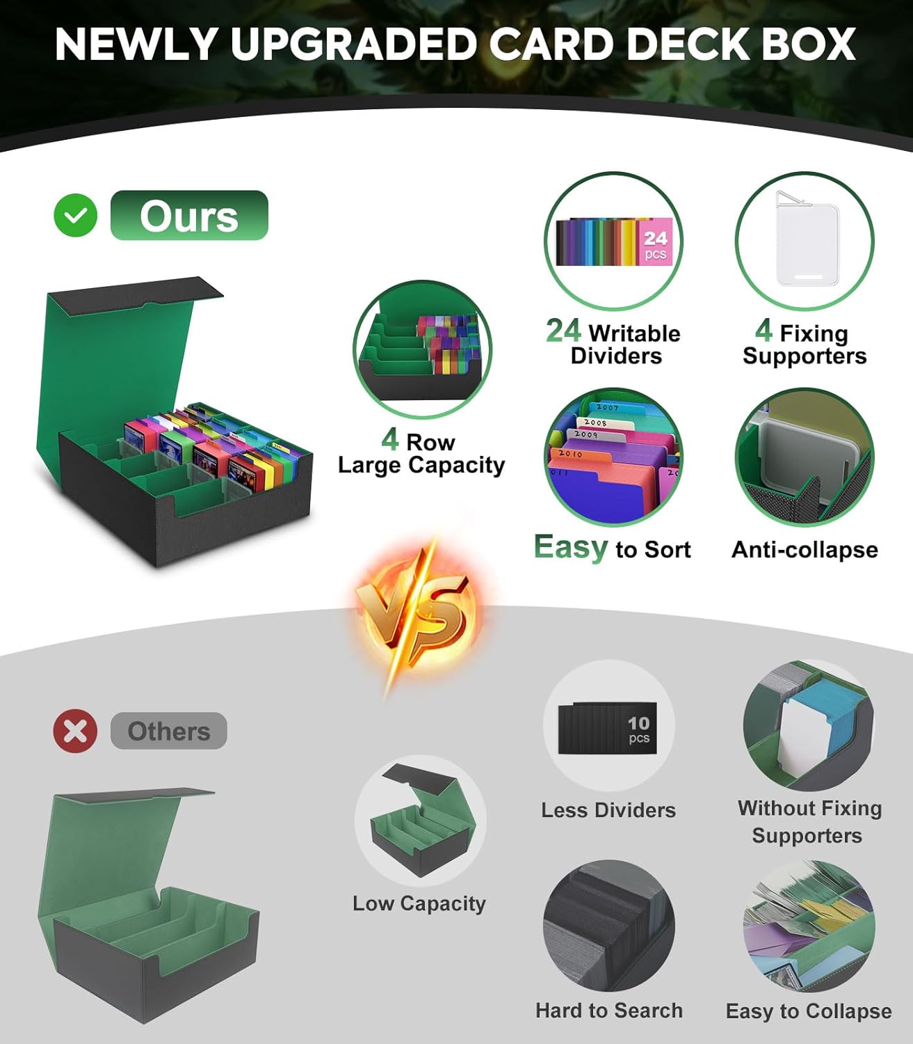 MoKo Trading Card Storage Box, 3000+ MTG Deck Box with 24 Colorful Dividers & 4 Card Supporters, Commander Card Deck Case Fits for Magic Game Cards, YugiOh, TCG, PTG and Sport Cards, Green