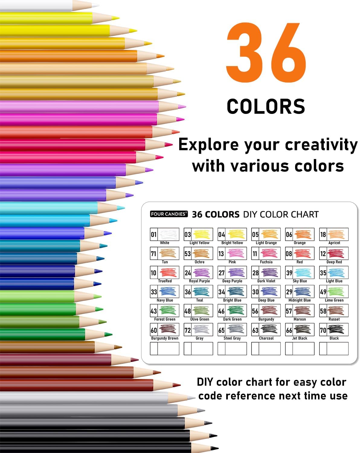 Four Candies Mechanical Colored Pencils, Erasable Mechanical Pencils with Sharpener and Bag, Aesthetic Drafting Tools Ideal for Both Beginners 2.6mm, 36PCS