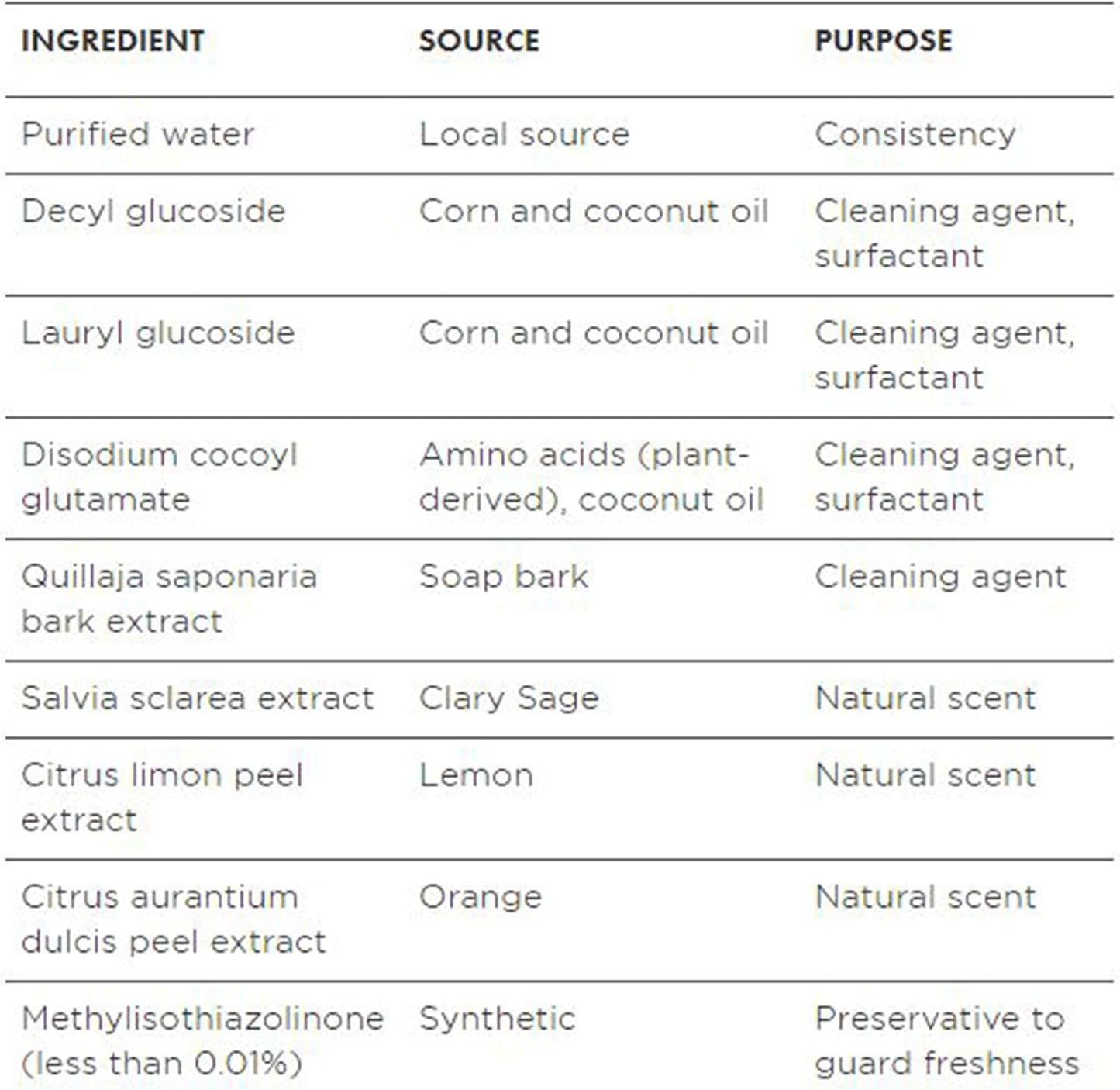 Better Life All Purpose Cleaner - Multipurpose Home and Kitchen Cleaning Spray for Glass, Countertops, Appliances, Upholstery & More - Multi-surface Spray Cleaner - 32oz Clary Sage & Citrus