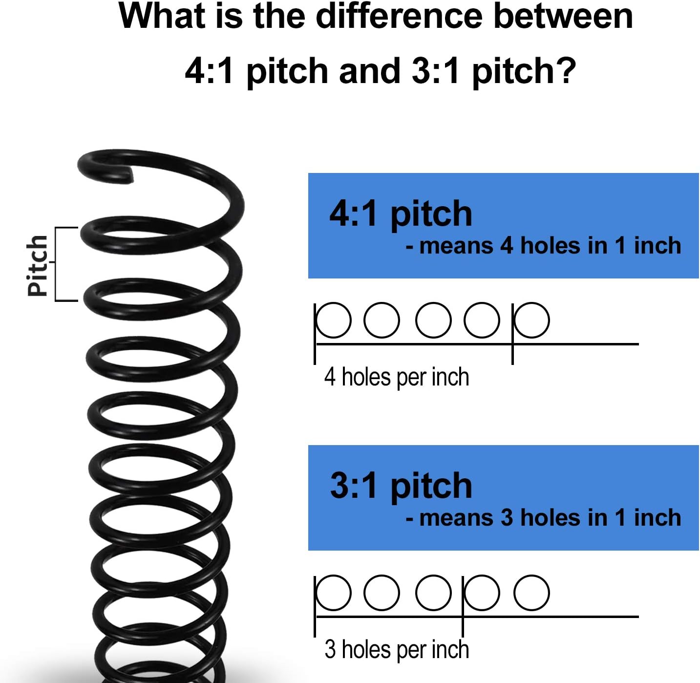 Rayson 3/4" Plastic Spiral Binding Coil, 160 Sheets Capacity, 4:1 Pitch 19mm Black Coil Binding Spines for Business and Educational Purposes, Pack of 50