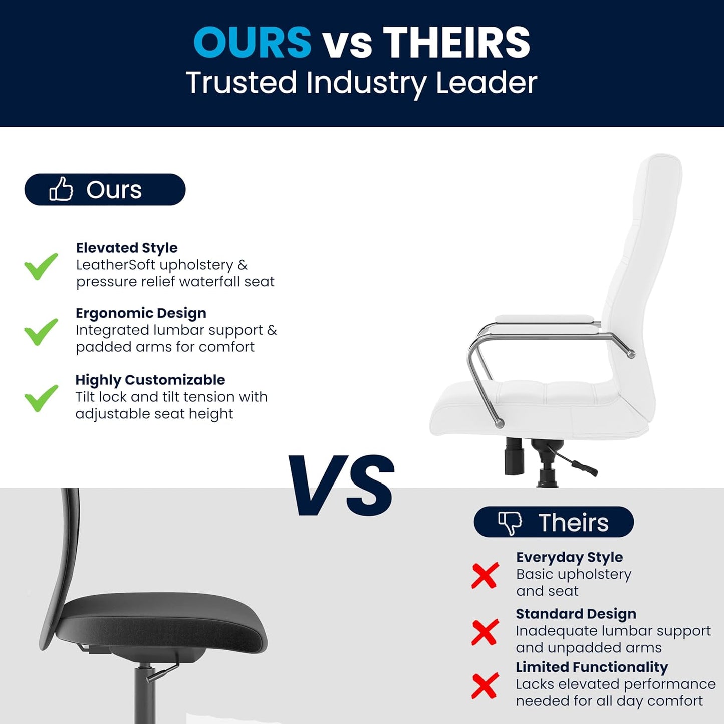 Flash Furniture Whitney High-Back Swivel LeatherSoft Desk Chair with Padded Seat and Armrests, Adjustable Height Padded Office Chair, White/Chrome