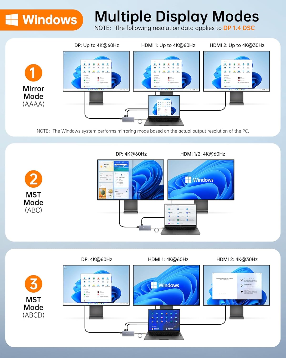 Dell/HP/Lenovo/Surface USB C Docking Station - Dual 4K60 HDMI+8K30 DP, 14 in 1 USB C Hub Adapter with 100W PD, RJ45, SD/TF, Audio, Multiport Dock for MacBook/Laptop
