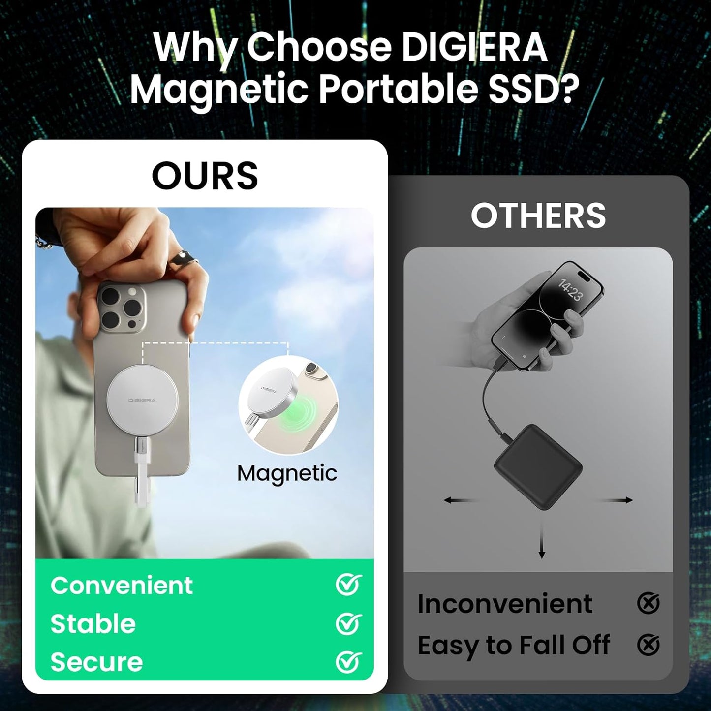 1TB Magnetic Portable SSD, External Solid State Drives with USB-C 3.2 Gen 2x2, Speed Up to 2000MB/s, Compact & Durable, Compatible with iPhone 15/16 Series and Other USB-C Devices, White