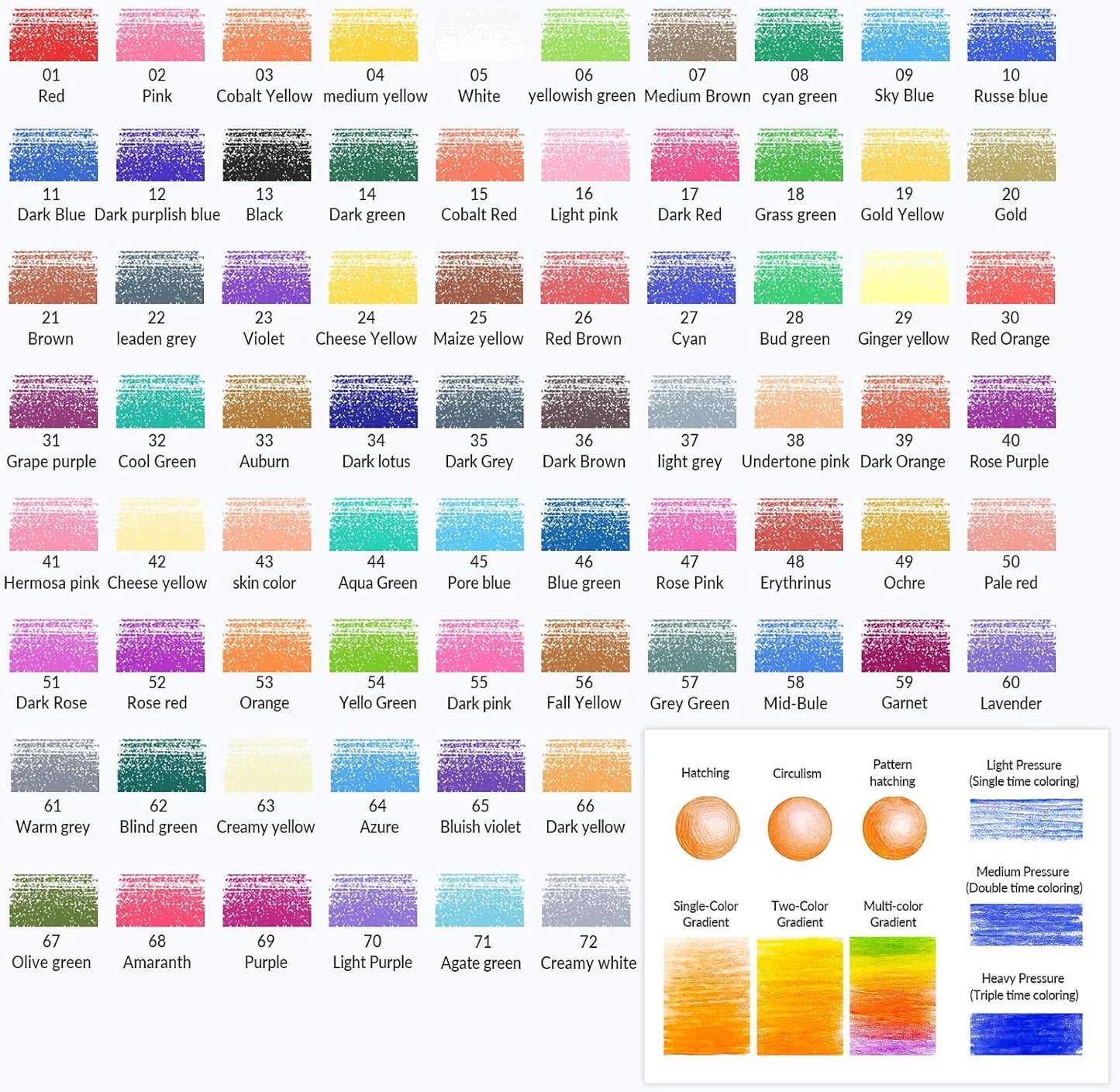 72 Colored Pencils for Adult Coloring Books,Soft Core Coloring Pencils Set,Drawing Pencil for sketching & Painting,Art Pencil & Art Supplies for Adults and Teens,Oil-Based with Sharpener