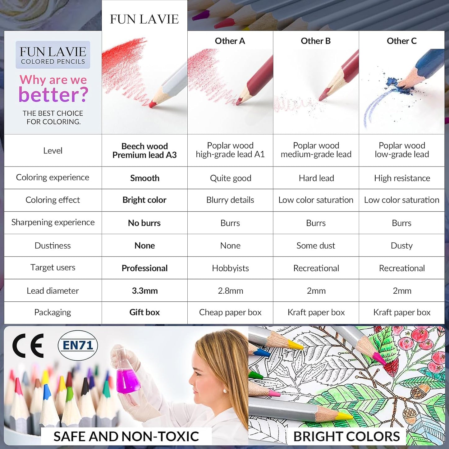 24 Colored Pencils for Adult Coloring Books,Drawing Pencils for sketching & Painting, Soft Core Oil-Based Coloring Pencil Set with Sharpener for Teens, Artists and Beginners