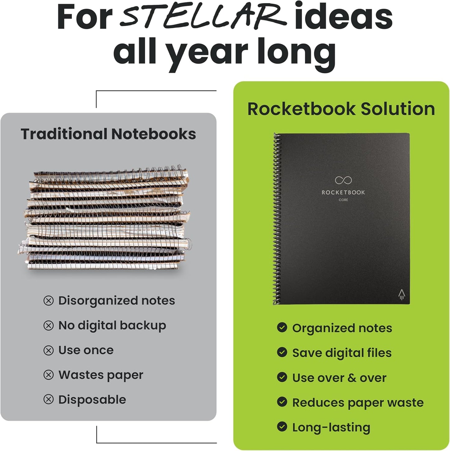 Rocketbook New Core Reusable Spiral Notebook, Letter Size 8.5x11, Black - Lined Pages, App-Connected, Erasable, Durable Cover, Ideal for School, Work, and Creative Projects