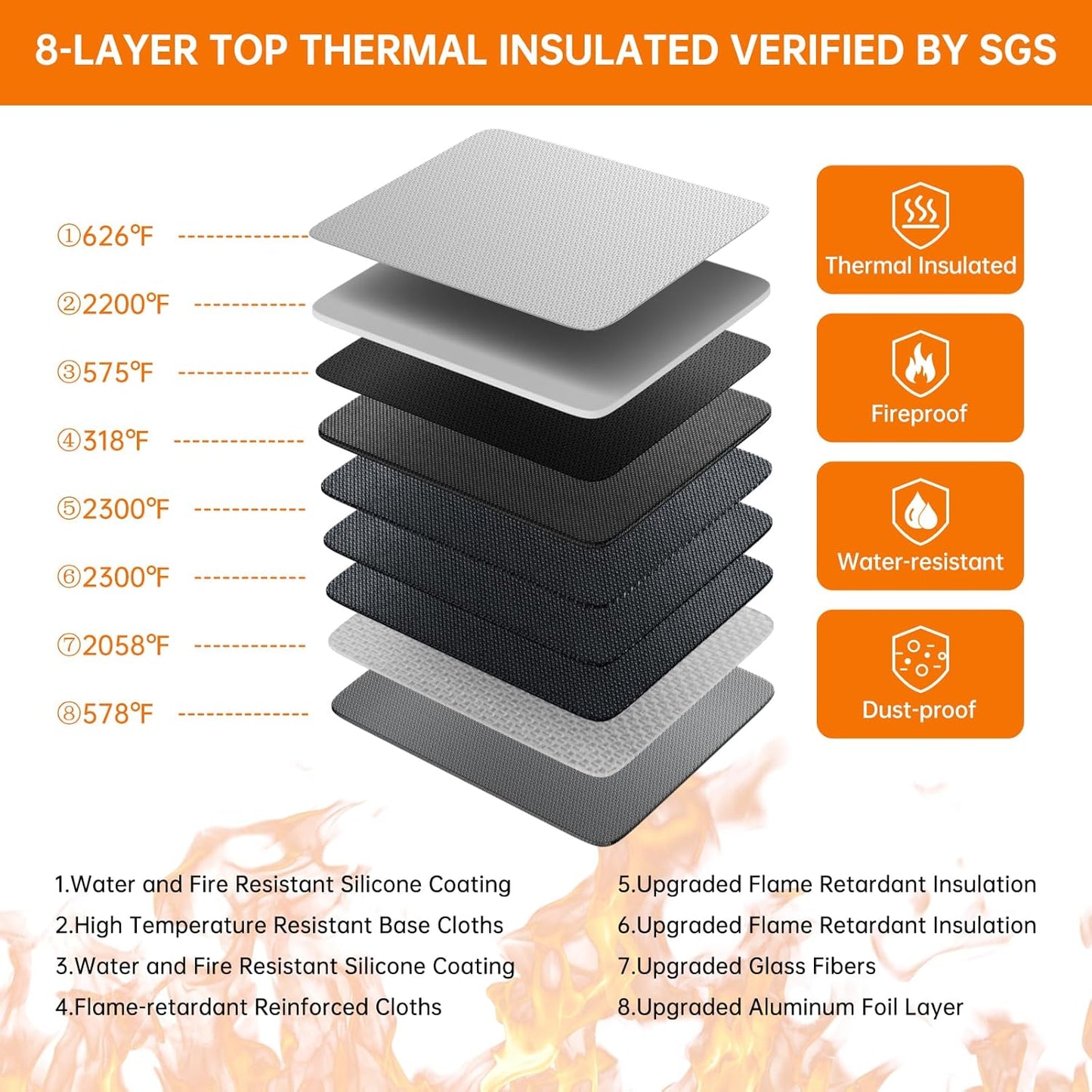 DocSafe 5200°F Document Organizer with Lock,Upgraded Heat Insulated Fireproof＆Waterproof Box 8 Layers File Organizer,Portable Home Travel Safe Storage for Important Documents, Files,Silver (Soft)