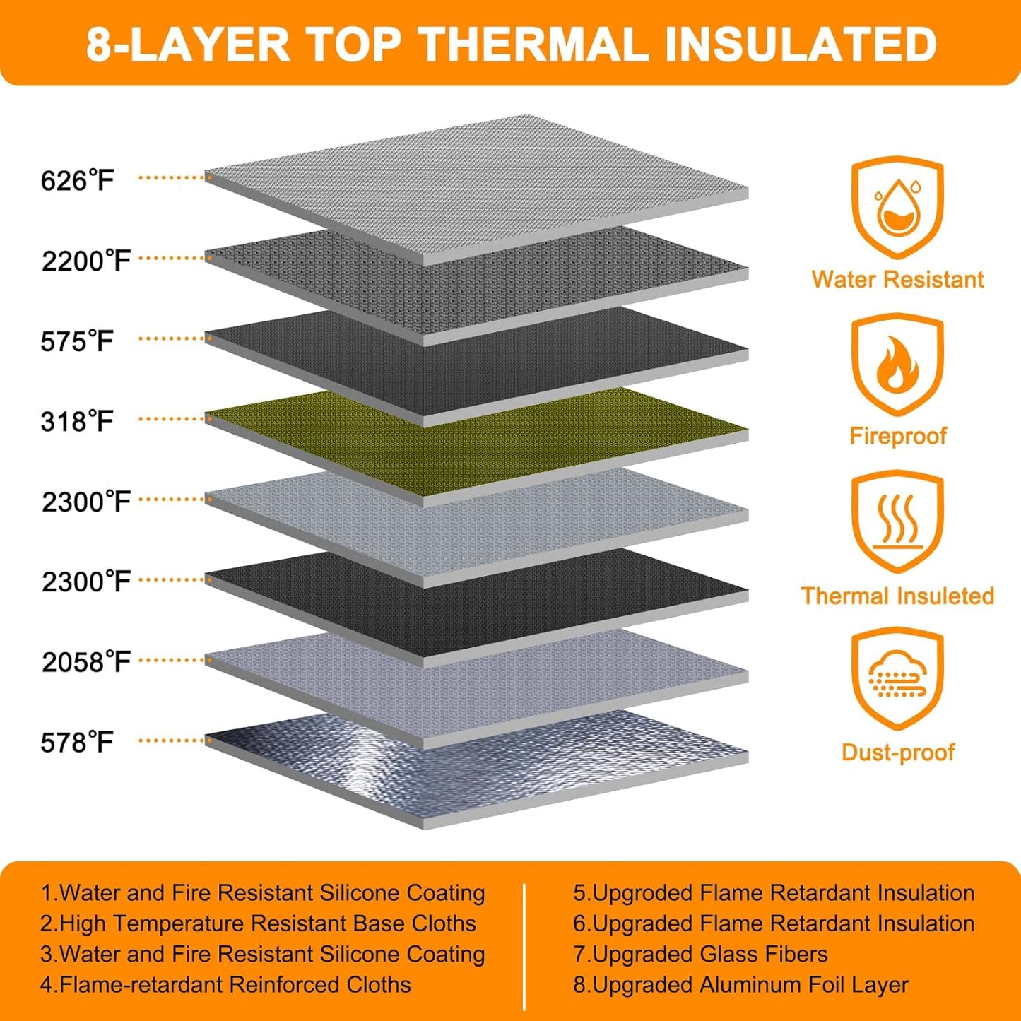 Noiposi Document Organizer with 5200℉ Heat Insulated,Waterproof and Fireproof Document Box,Portable Home Travel Safe Storage Box for Important Documents,File and Birth Certificate，Silver