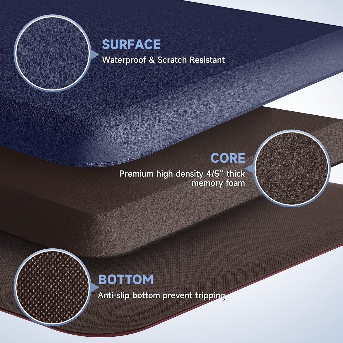 4/5 Inch Thick Kitchen Mats for Floor, StepRite Kitchen Rug for Standing Desk, Non-Slip, Thicker, Stain Resistant, Waterproof, Comfort Anti Fatigue Floor Mat for Home, Kitchen, Office - Blue,70*24''