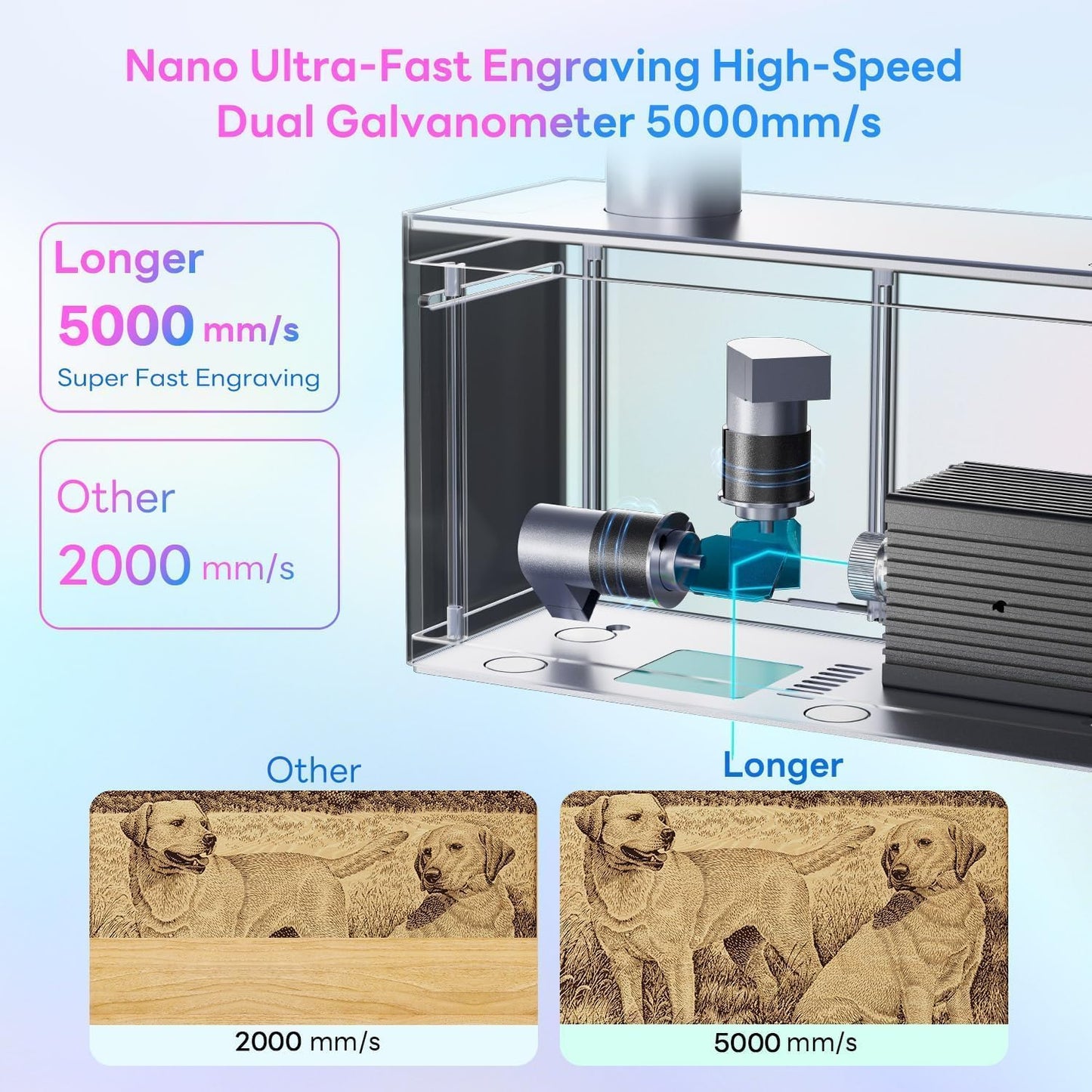 Longer Nano Portable 6W Laser Engraver, 6000mW Output Laser Cutter Machine, DIY Engraver Tool for Wood, Acrylic, Leather, Cloth, Metal, Ceramics,5000mm/s High-Speed